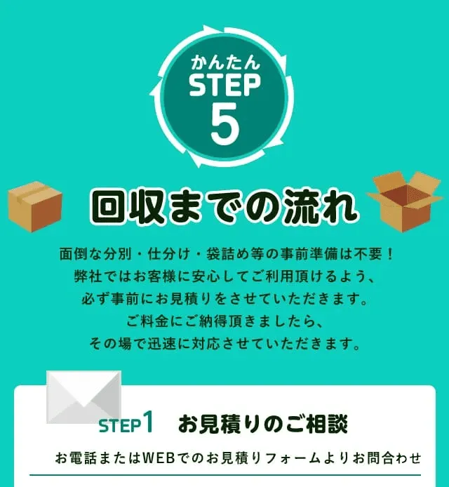 不用品回収の流れ お問い合わせから回収完了まで簡単ステップ