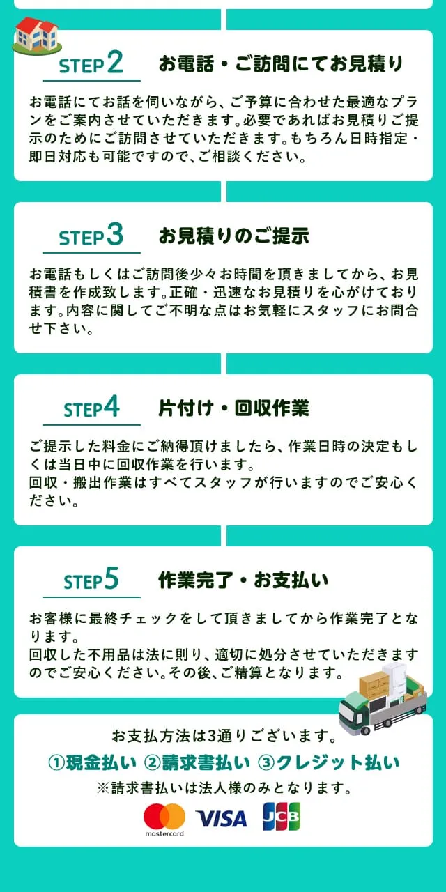 不用品回収の流れ詳細 見積り確認から作業完了・お支払いまで丁寧に対応します